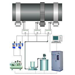 YBDRH系列智能噴油潤滑系統