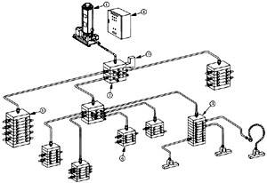 單線式集中潤滑系統介紹