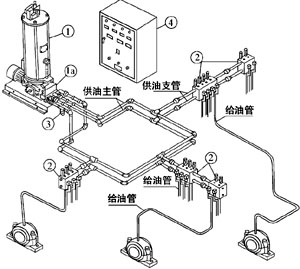 雙線式集中潤滑系統介紹